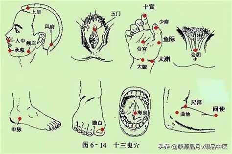 十三鬼穴位置|鬼门十三针（中医针法）